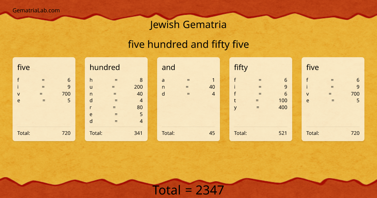 five hundred and fifty five in jewish Gematria